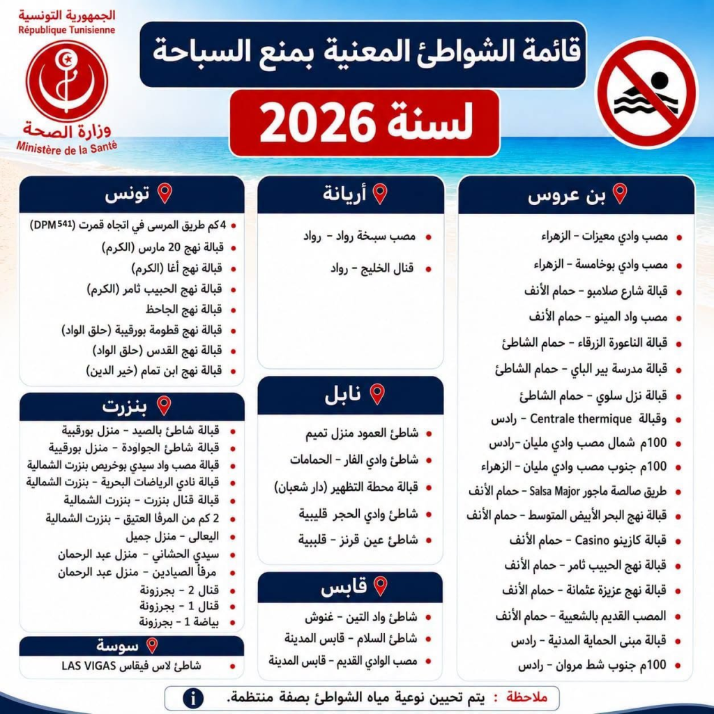 plage-interdit-tunisie---2---2026