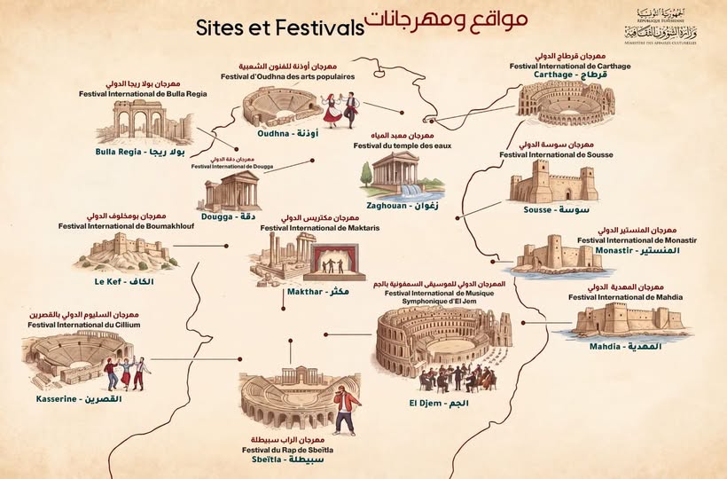 المواقع الأثرية